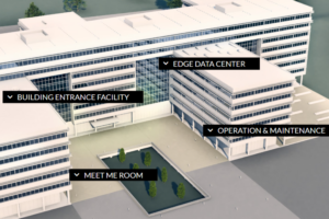 Integrated Data Center Infrastructure Solutions